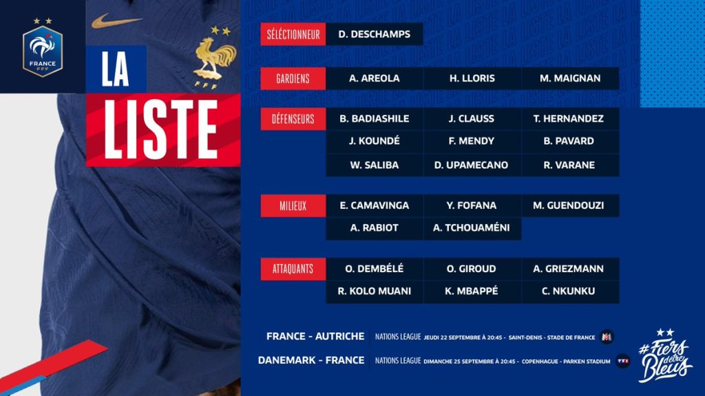 France Announce Squad For Pre World Cup Games [FULL LIST] - MySportDab