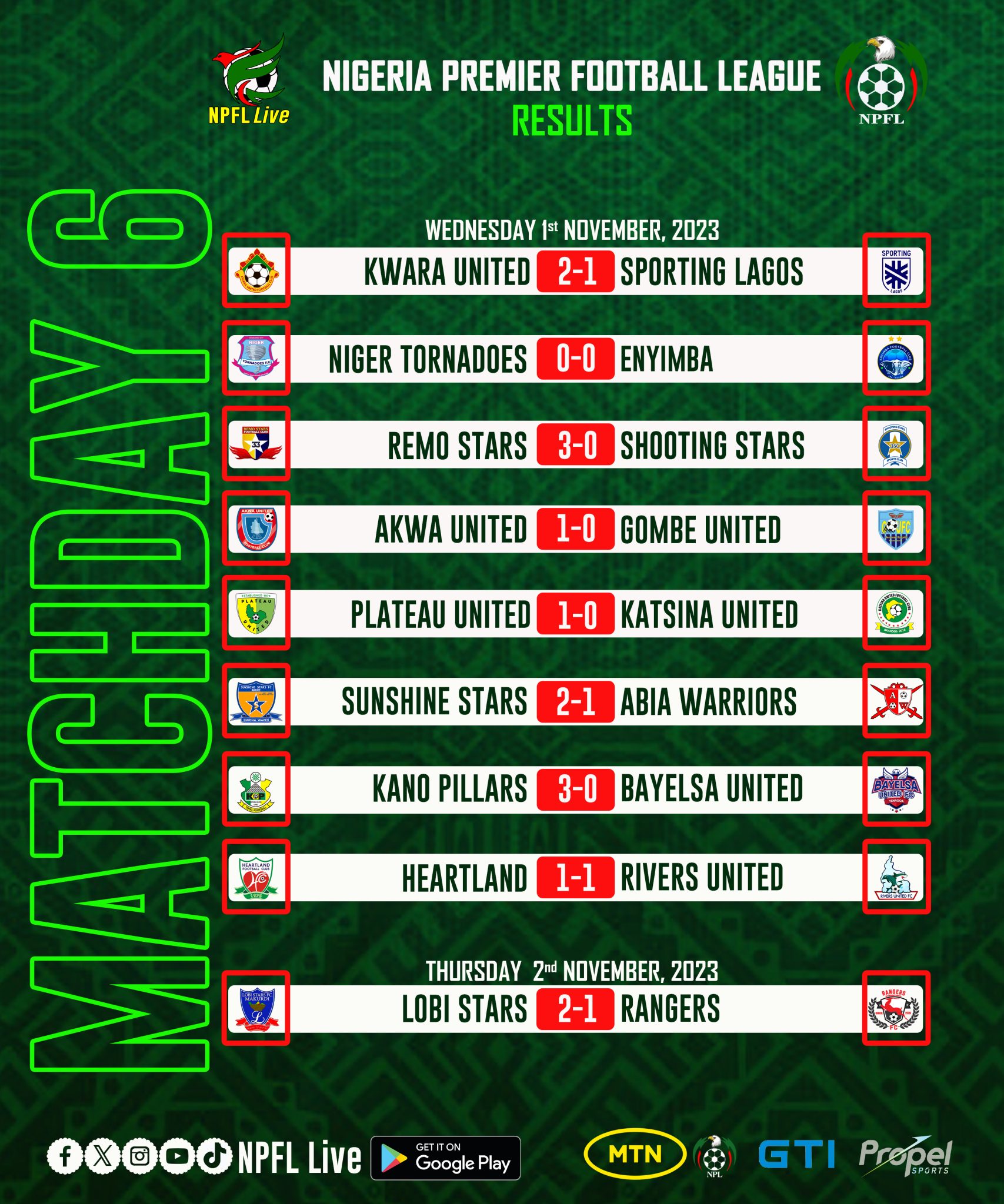 NPFL 2023/2024 Matchday 6 Summary - MySportDab