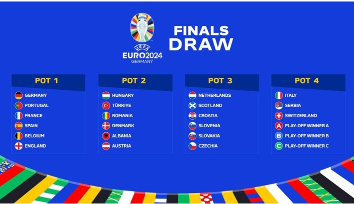 2024 Euros 'DRAWS POT' CONFIRMED! - MySportDab